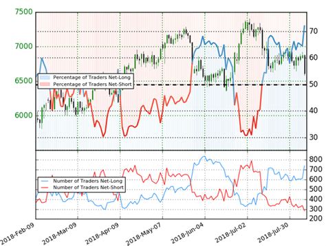 Weekly Technical Perspective On Crude Oil Prices Wti