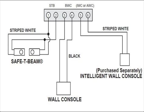 Garage Door Sensor Wire | Swopes Garage