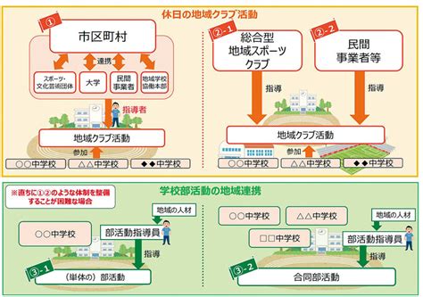 【部活どうなる（4）地域の課題】選べる生徒、選べぬ生徒地域差や経済力が左右 多岐に渡る問題、懸念も｜埼玉新聞｜埼玉の最新ニュース・スポーツ