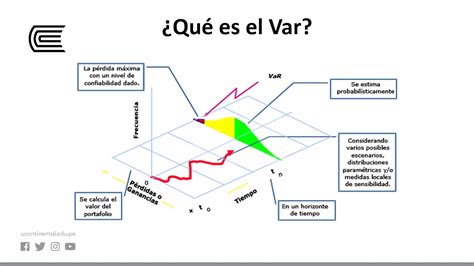 El Modelo De Valor En Riesgo Youtube