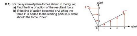 Solved Q 1) For the system of plane forces shown in the | Chegg.com 