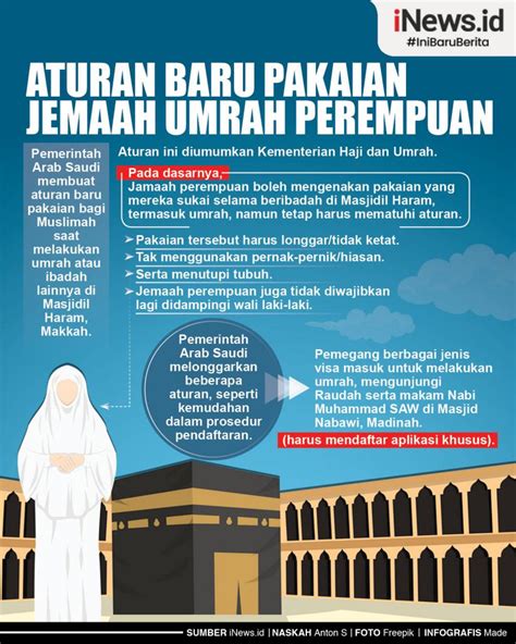 Infografis Aturan Baru Pakaian Jemaah Umrah Perempuan