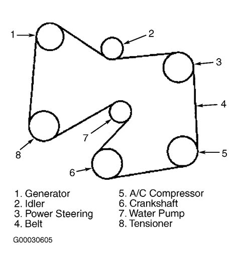 DIAGRAM Ford Windstar Serpentine Belt Diagram WIRINGSCHEMA