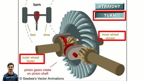 Open Differential Diagram