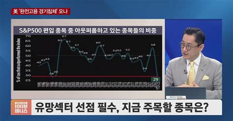 유동원의 투자전략 골디락스 강세장 온다장기투자의 법칙 기억해야