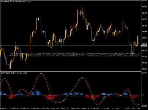 Smi Osma Indicator Top MT4 Indicators Mq4 Or Ex4 Best