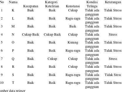 PERBEDAAN TINGKAT STRESS KERJA PADA TENAGA KERJA YANG