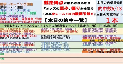 6 4（火）🌆ナイター開催セット小倉競輪＆玉野競輪🌆全レースで100円‼️3連単予想 ️ 競輪予想【自信勝負レースは小倉5、10r、玉野10、11r】 こちらから見れます⬇️｜起きてる時間は