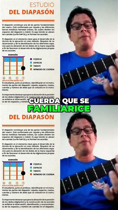 Aprende Cuatro Conoce Las Partes Del Cuatro Cuatrovenezolano Cuatro