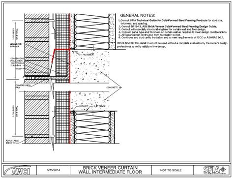 Curtain Walls