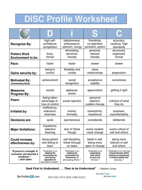 Disc Profile Worksheetpdf Psychological Concepts Psychology