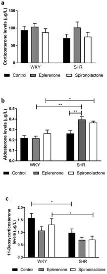 Biomedicines Free Full Text Mineralocorticoid Receptor Antagonists