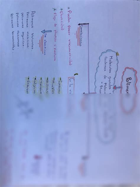 Solution Mapa De Polimeros Qu Mica Studypool