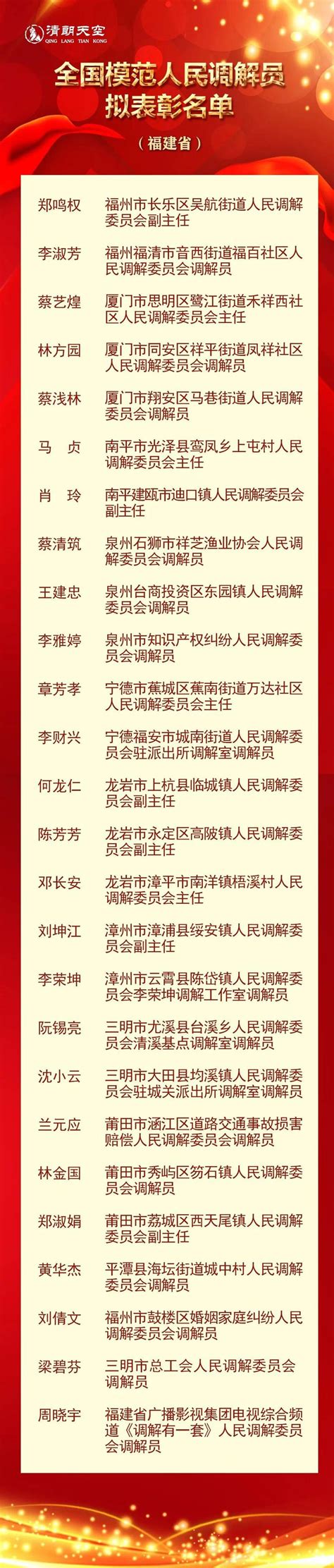 公示！福建8个集体、26名个人拟获全国模范表彰 东南网 福建官方新闻门户