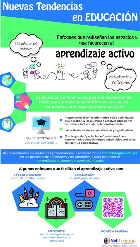 Nuevas Tendencias En Educaci N Aprendizaje Activo Net Learning