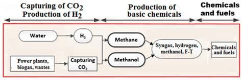 Methane Free Full Text The Fuel Of Our Future Hydrogen Or Methane