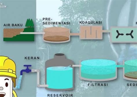 Inilah Tahapan Proses Instalasi Pengolahan Air Layak Konsumsi