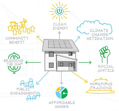 Advancing Clean Energy With Responsible Design Clean Energy Resource