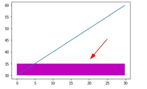 Matplotlib Fill Between Complete Guide Python Guides