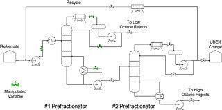 Prefractionator Distillation Column P ID Of A Prefractiona Flickr