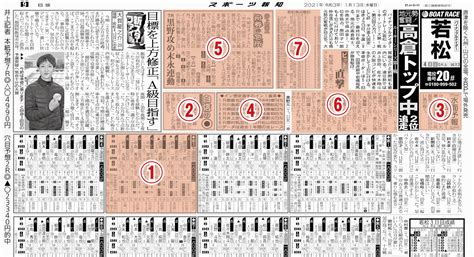 【ボートレース】新聞の見方 スポーツ報知西部本社