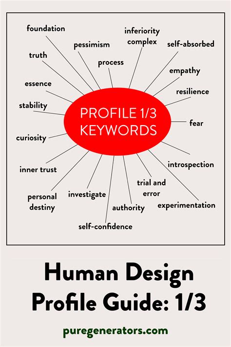 Human Design System Profile Design Talk