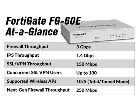 The Fortigate E Still A Great Firewall Corporate Armor