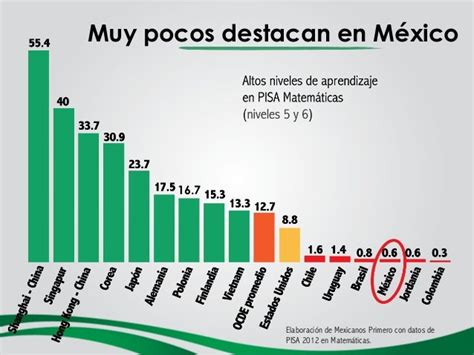 Avances Y Retos De La Educación En México