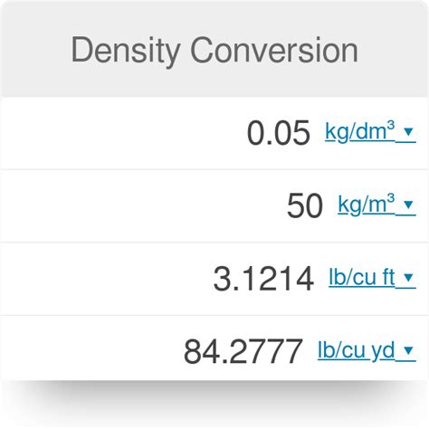 Material Density Chart Metric: A Visual Reference of Charts | Chart Master