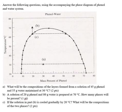 Solved Answer The Following Questions Using The