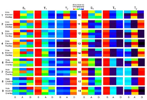 Hole Electron Distribution Heat Maps Of Compounds With