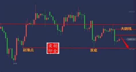 胡金奕：1016黃金延續弱勢，反彈做空，午間黃金原油走勢分析 每日頭條