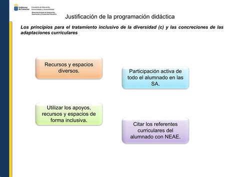 Tutorial Programaci N Did Ctica Proideac Ppt