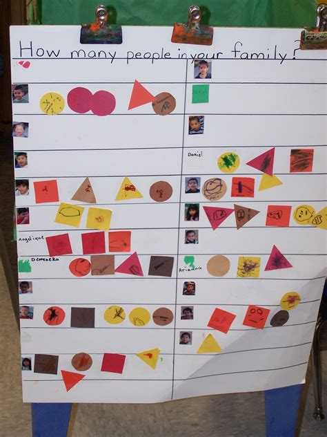 Learning And Teaching With Preschoolers Graphing Our Families