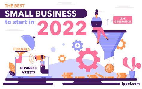 Small Business Ideas 2022