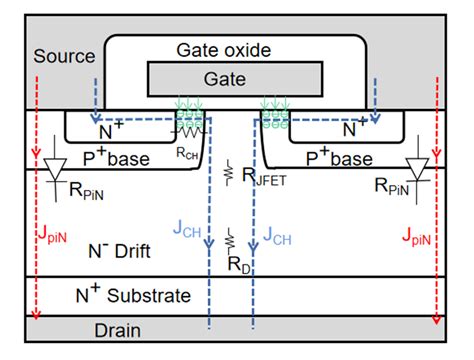 Schematic Diagram Of Planar Gate SiC MOSFET With Body Diode Structure