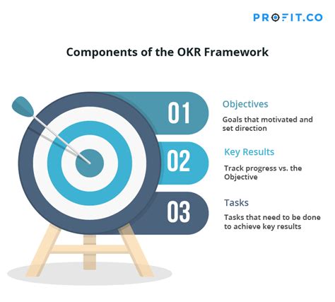 What Is Okrs In Agile Design Talk