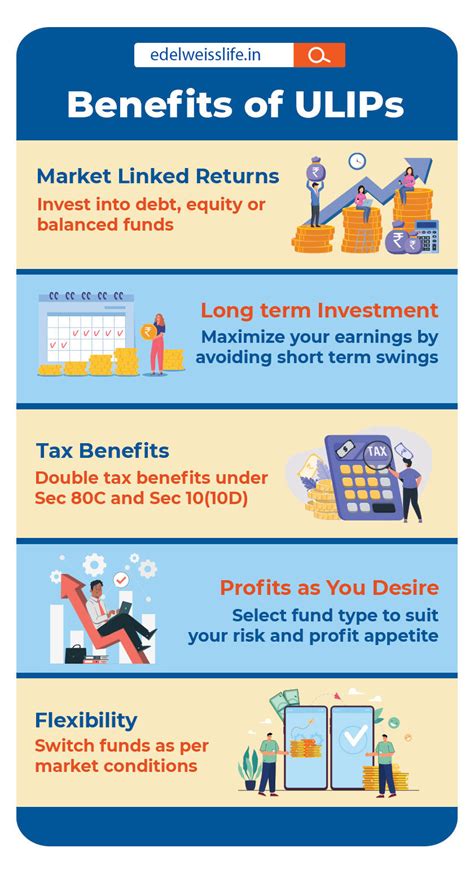 Features And Benefits Of Investing In Ulip Edelweiss Tokio