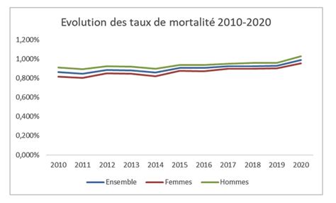 Mathématique Comment Analyser La Hausse De La Mortalité En 2020