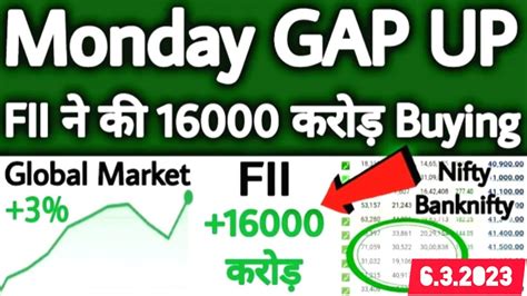 Bank Nifty Option For Tomorrow Banknifty मे तेजी अब क्या करे Bank