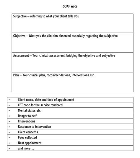 How To Write A Soap Note 20 Soap Note Examples