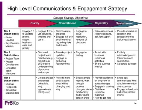 A Communication Strategy Template - Change Management Tools