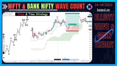 Market Nifty Prediction Bank Nifty Tomorrow Prediction Nifty