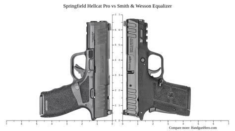 Springfield Hellcat Pro Vs Smith Wesson Equalizer Size Comparison