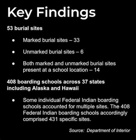 Interior Department Releases Indian Boarding School Report | Currents