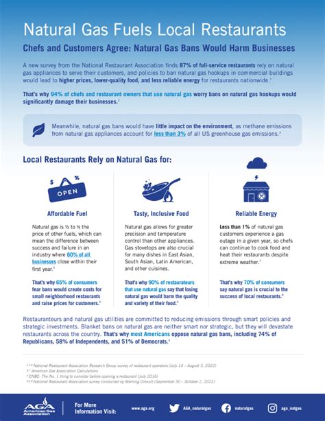 Natural Gas Critical For American Communities American Gas Association