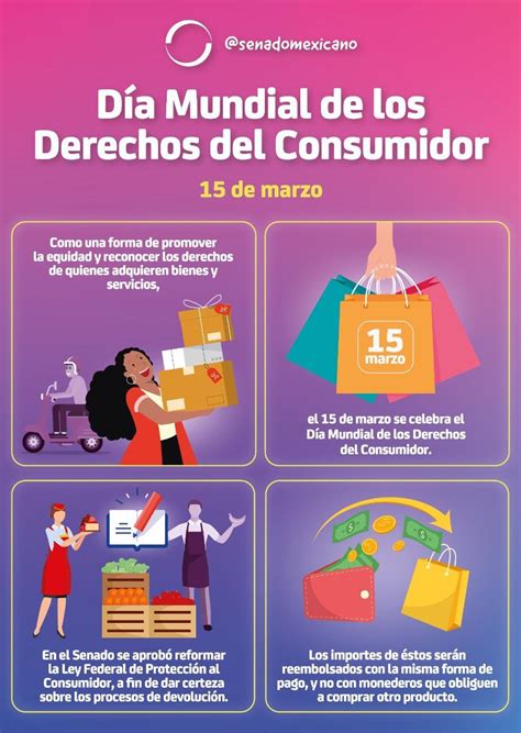 D A Mundial De Los Derechos Del Consumidor De Marzo Revista