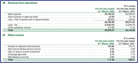 What is Statement of Profit & Loss (P&L)? | marketfeed