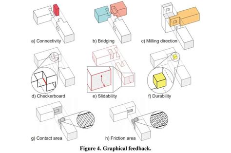 Simple Software Creates Complex Wooden Joints