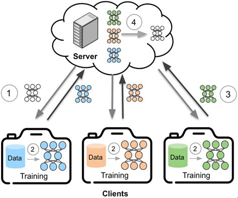 Machine Learning Data Science Dojo